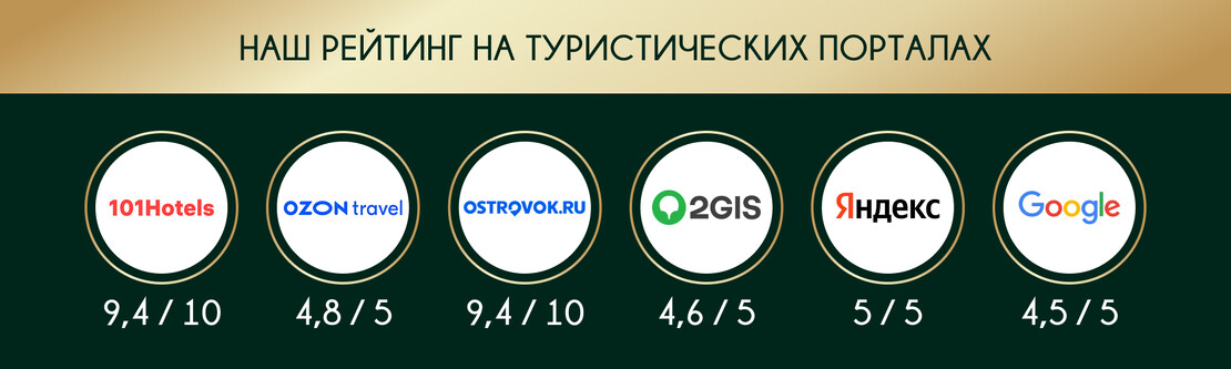 Наш рейтинг